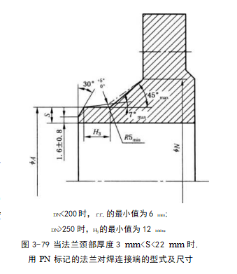 蘭的對(duì)焊端應(yīng)符合圖3-81 的規(guī)定。