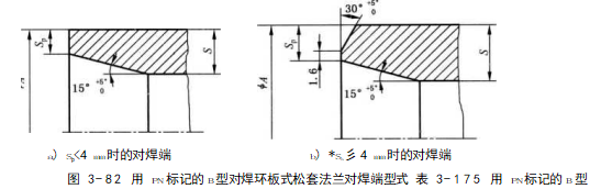 對(duì)焊端的壁厚見(jiàn)表3-1乃。