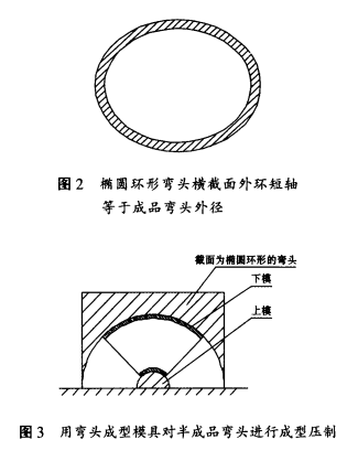 行成型壓制，如圖3所示。