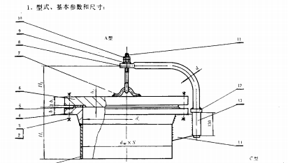 凸緣密封性時的優(yōu)劣性。