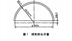 封頭示意圖，如圖 1所示．