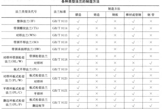 跨中分布。