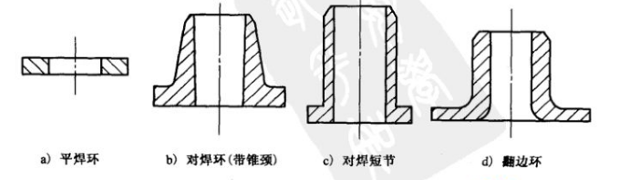 法蘭附屬元件見圖。
