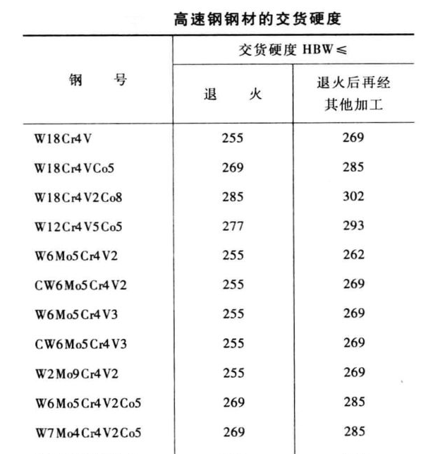 余量實(shí)際值的2/3。   